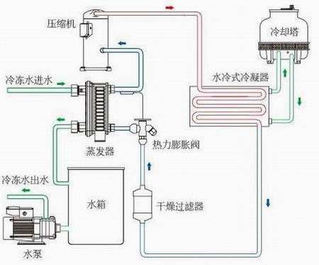 安徽k8凯发[中国]天生赢家·一触即发带你认识常见的冷却塔